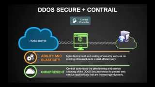 Dynamic and Elastic AntiDDoS Service Through Contrail and DDoS Secure [upl. by Medea]