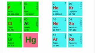 Memorizando com musica a Tabela Periodica [upl. by Yuji]