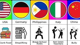 Comparison Bad kids Habits from Different Countries [upl. by Kinsler772]