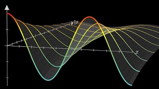 Solving the heat equation  DE3 [upl. by Sabec579]