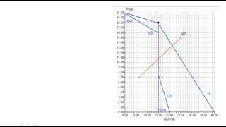 Kinked Demand Curve Model of Oligopoly [upl. by Valtin]