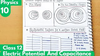 10 Equipotential Surfaces Electrostatic potential and Capacitance Class12 Chapter2 Physics [upl. by Hercules]