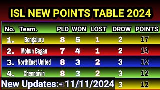 ISL 2024 Points Table Today Update 111124 isl points table 202425 ISL 2024 [upl. by Einalam]