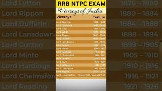 Viceroys of india  RRB NTPC EXAM 2024  rrbntpc rpfsi [upl. by Annatnom]