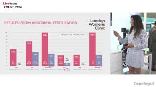 Live from ESHRE 2024 Transforming Fertilization Success Increasing Transferable Embryos with PGTA [upl. by Gnay454]