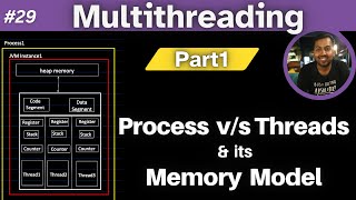 29 Multithreading and Concurrency in Java Part1  Threads Process and their Memory Model in depth [upl. by Ettenoj]