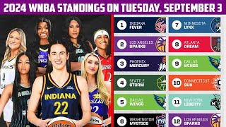 WNBA Standings Today on Tuesday September 3 2024 [upl. by Suivatra]