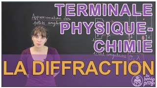 La diffraction  PhysiqueChimie  Terminale  Les Bons Profs [upl. by Redvers308]