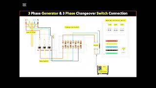 3 phase generator amp 3 phase changeover switch connecttion👍👍👍👍👍 [upl. by Eetsim370]