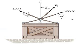 Resolution of forces Problem 4 [upl. by Akins]