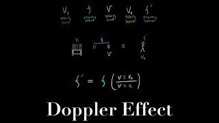 Doppler Effect amp Doppler Equation Everything you need to know for MCAT Physics [upl. by Teriann]