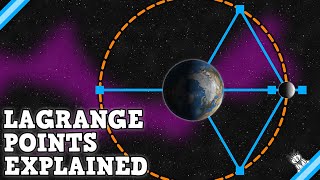 The Most Useful Places in an Orbit  Lagrange Points [upl. by Akiem612]