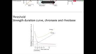 Basics of cardiac Pacing Dr Mohamed Bayomi [upl. by Cliffes]