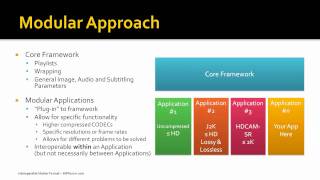 Interoperable Master Format 101 [upl. by Dustin]