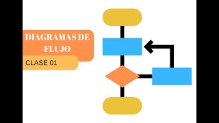 Diagramas de flujo  clase 1 [upl. by Ettenav714]