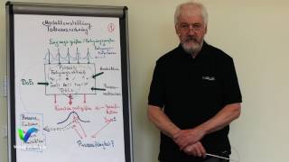 Training Statistische Toleranzrechnung Video in German [upl. by Aetnuahs]