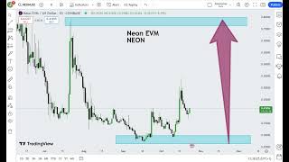 Neon EVM NEON  Crypto Price Prediction 2024 [upl. by Velleman]