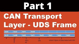 CAN Transport Protocol UDS Single and Multi frame Request Response  Part 1 [upl. by Siva549]