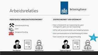 Arbeidsrelaties  Arbeidsovereenkomst amp Overeenkomst van ZZPer  Bedrijfseconomie  havo  vwo [upl. by Norma596]