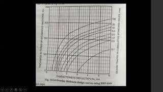 Benkelman beam deflectionDesign of flexible pavement overlay using BBD data Pavement Design [upl. by Studner802]