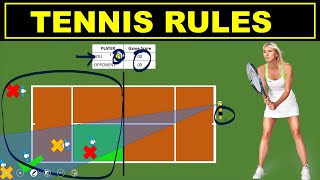 Tennis Rules for Beginner  Rules of Tennis [upl. by Ateiram]