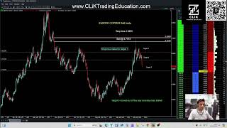 CLiK Tradings Emicro Copper Sell Setup Targets 1 amp 2 Locked In 📉💥 [upl. by Zuzana]