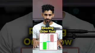 Do You Sse Order Flow in Your Trading [upl. by Matteo]