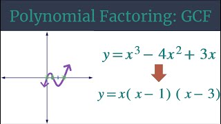 GCF Method to Factor the Polynomial yx34x23x [upl. by Seugirdor]