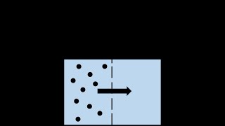 Diffusion and osmosis [upl. by Eirok351]