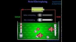 Electroplating  Electrodeposition  Animated Mechanism  Dr Amal K Kumar [upl. by Elodia]