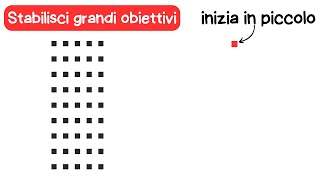 Guida in 7 passi per stabilire OBIETTIVI trasforma i tuoi obiettivi in realtà [upl. by Landahl660]