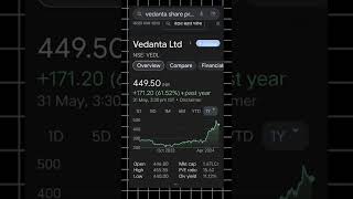 Vedanta Share price today 🟢 Latest News today Vedanta Share vedantadelisting vedantasharenewstod [upl. by Nirrad]