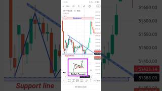 Bullish Pennant Best chart patternbullishpennantbankniftyniftychartpatterns sharemarketshorts [upl. by Getter241]