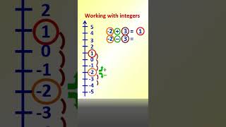 Working with integers mathematics maths integer calculation wholenumber wholenumbers adding [upl. by Annoet864]