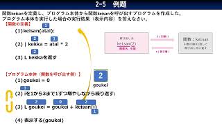 25例題／共通テスト情報Ⅰプログラミング対策／技術評論社 [upl. by Odrude592]