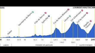 Tour de France 2000 10a tappa DaxLourdes Hautacam 205 km [upl. by Eirotal103]