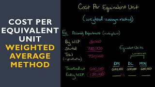 Cost Per Equivalent Unit weighted average method [upl. by Natty]