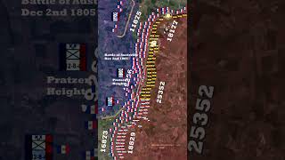 Battle of Austerlitz 1805 Animated Map [upl. by Werbel301]