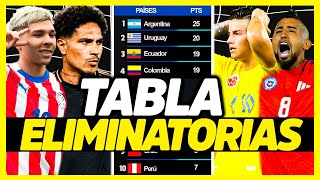 ÚLTIMO LUGAR PARA IR AL MUNDIAL ¿QUIÉN IRA AL REPECHAJE  ANÁLISIS TABLA DE POSICIONES [upl. by Abihsot]