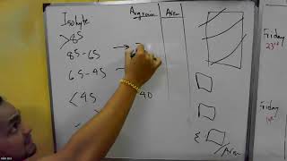 Areal Rainfall  Isohyetal Method [upl. by Jania]