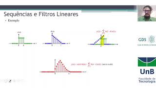 Transformada Discreta de Fourier  Parte 1 [upl. by Eula]