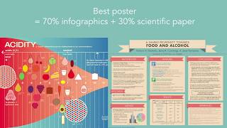 How to make the best scientific poster  Tips and Tricks [upl. by Denys399]