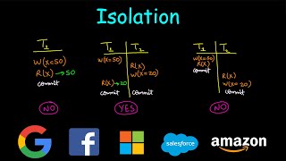 Isolation  System Design [upl. by Anirpas169]