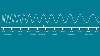 ELECTROMAGNETIC SPECTRUM SONG  Science Music Video [upl. by Areval743]