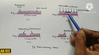 Photolithography [upl. by Eldreda981]