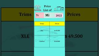 Toyota Mirai 2022 Hydrogen Price shorts short toyotamirai usa usacanada [upl. by Curt]