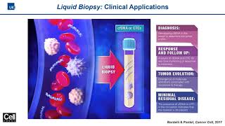 Future roles for liquid biopsies in clinical decision making in urooncology [upl. by Adis]