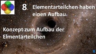 8 Teil 1 Elementarteilchen haben einen Aufbau [upl. by Cosmo]