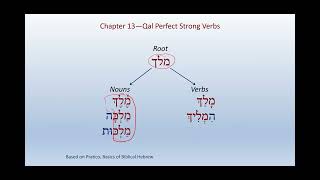 Basics of Biblical Hebrew Chapter 13 [upl. by Amir809]