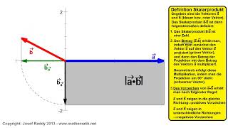 Skalarprodukt geometrisch ► Animation zur Visualisierung [upl. by Hope]